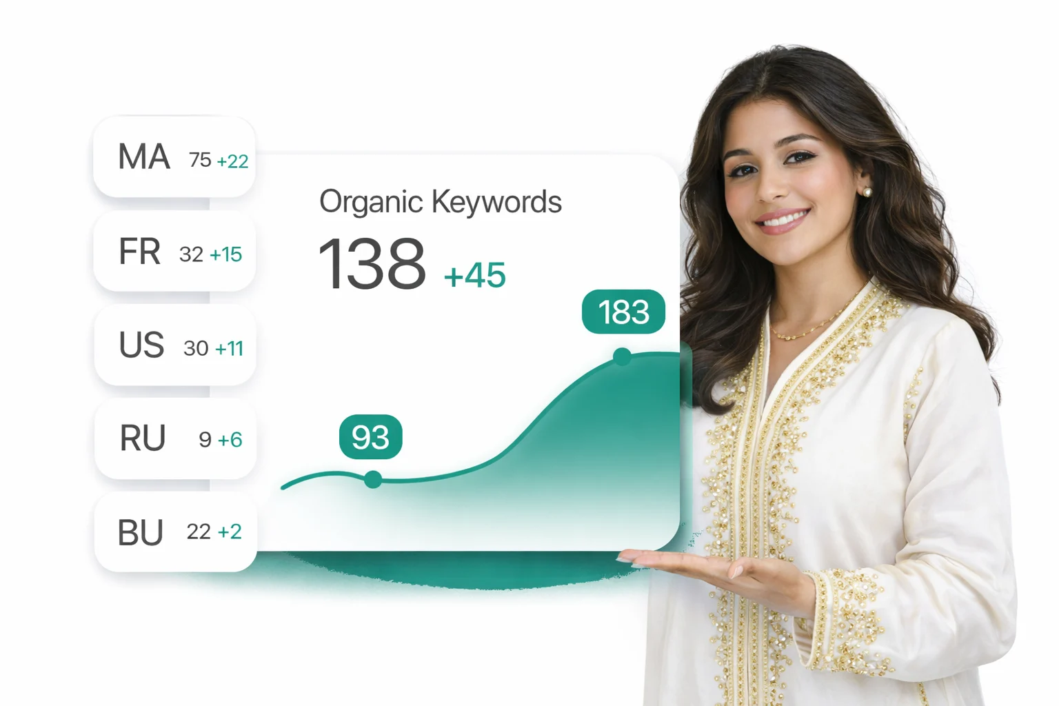 trtDigital Agency SEO SEA Ads Casablanca Morocco